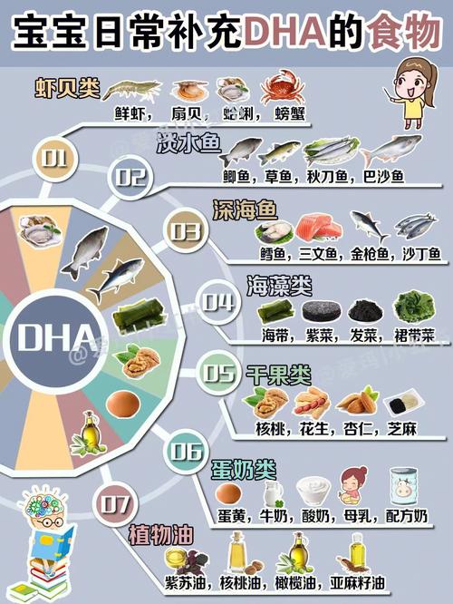 dha供卵试管宝宝什么时间吃最好